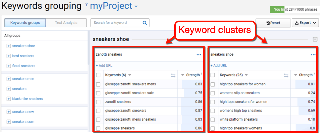 Serptat Keyword Clusters