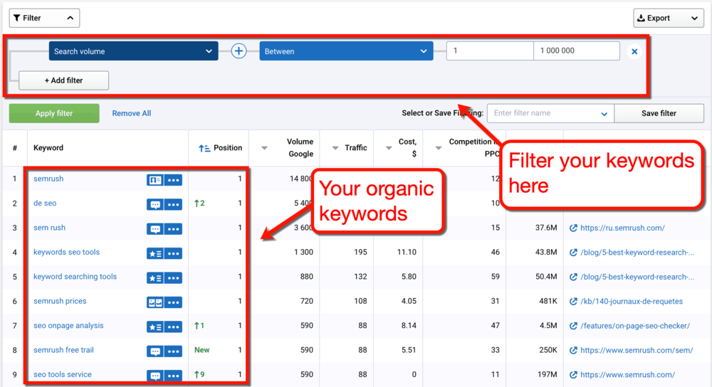 Serpstat Keyword Filters