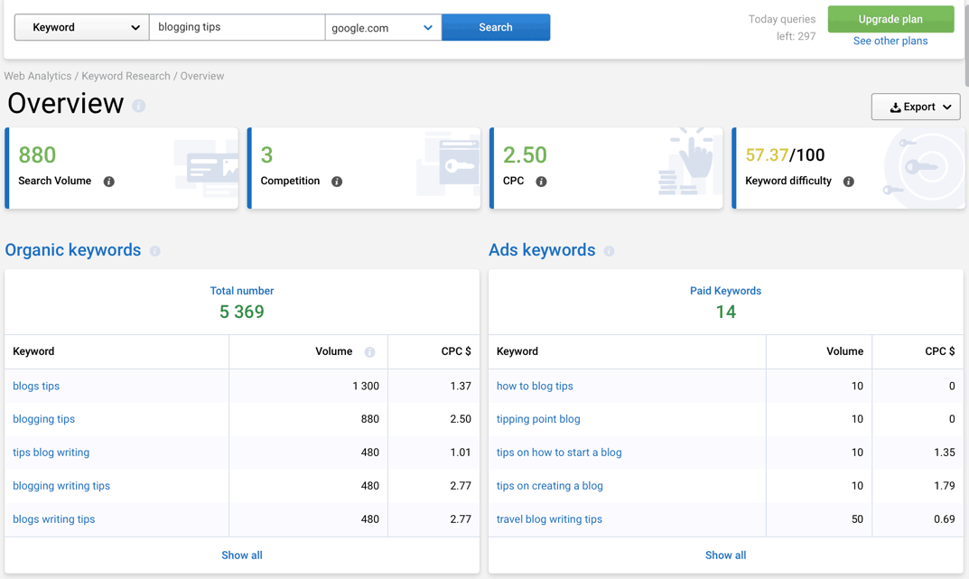 Serpstat Keyword Overview Page