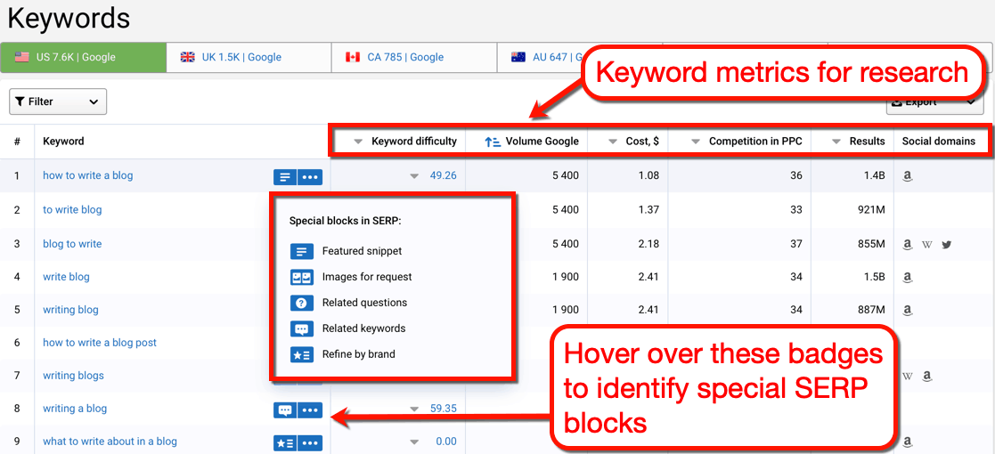 Serpstat Keyword Research Results