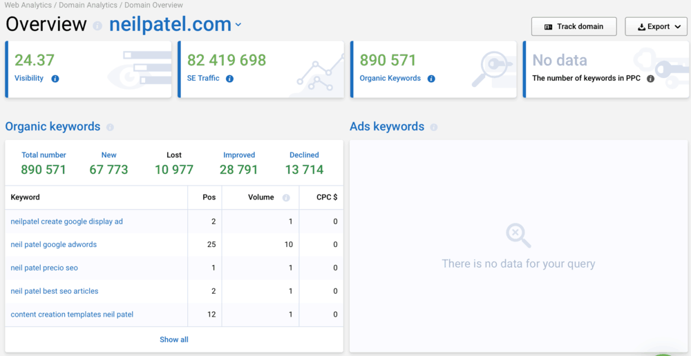 Serpstat Neil Patel Domain Overview