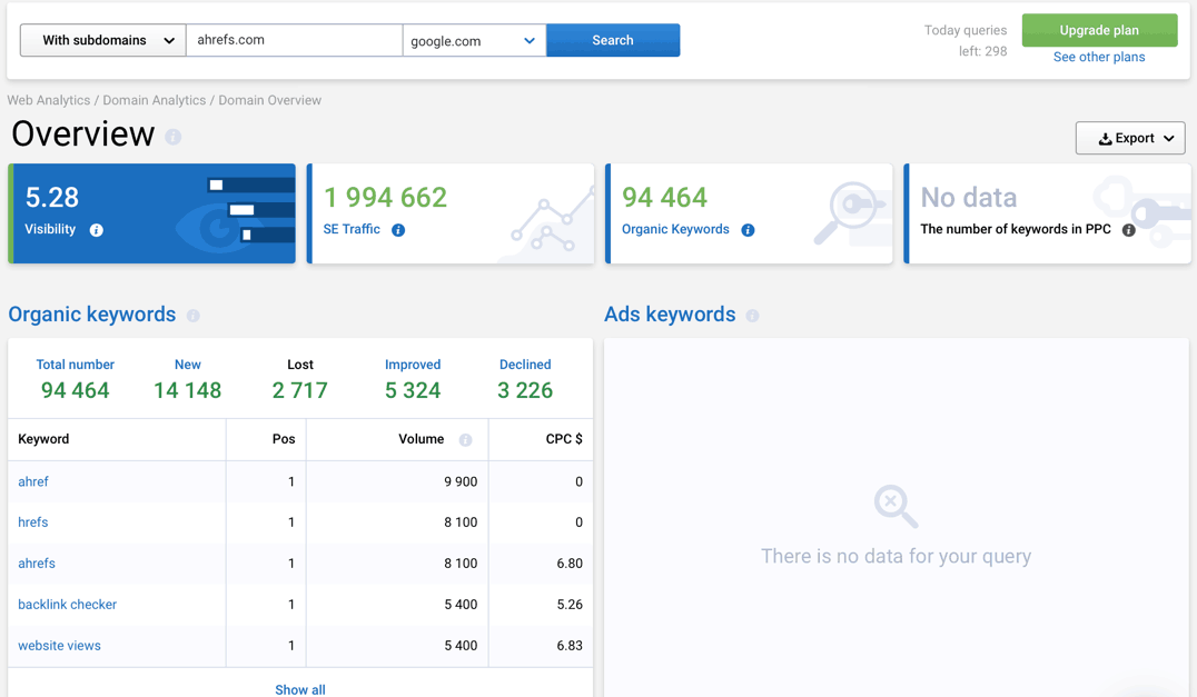 Serpstat Overview Page