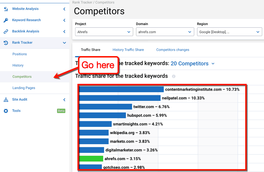Serpstat Rank Tracker