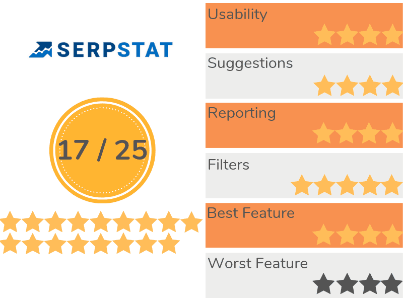 SERPstat Recap