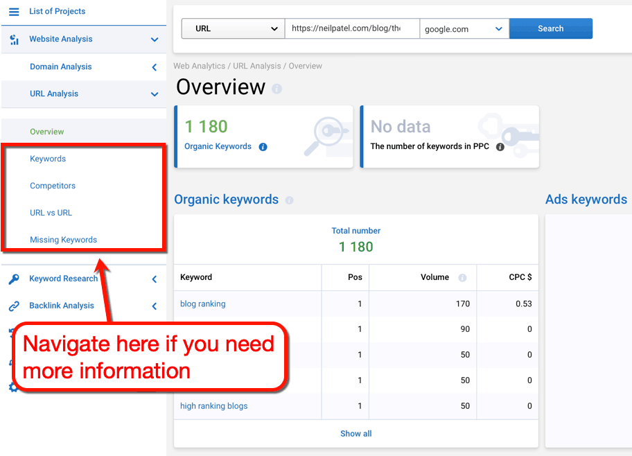 Serpstat URL Analysis Overview Page