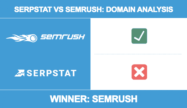 serpstat vs semrush domain Analysis