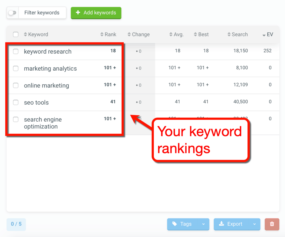 SERPWatcher Keyword List