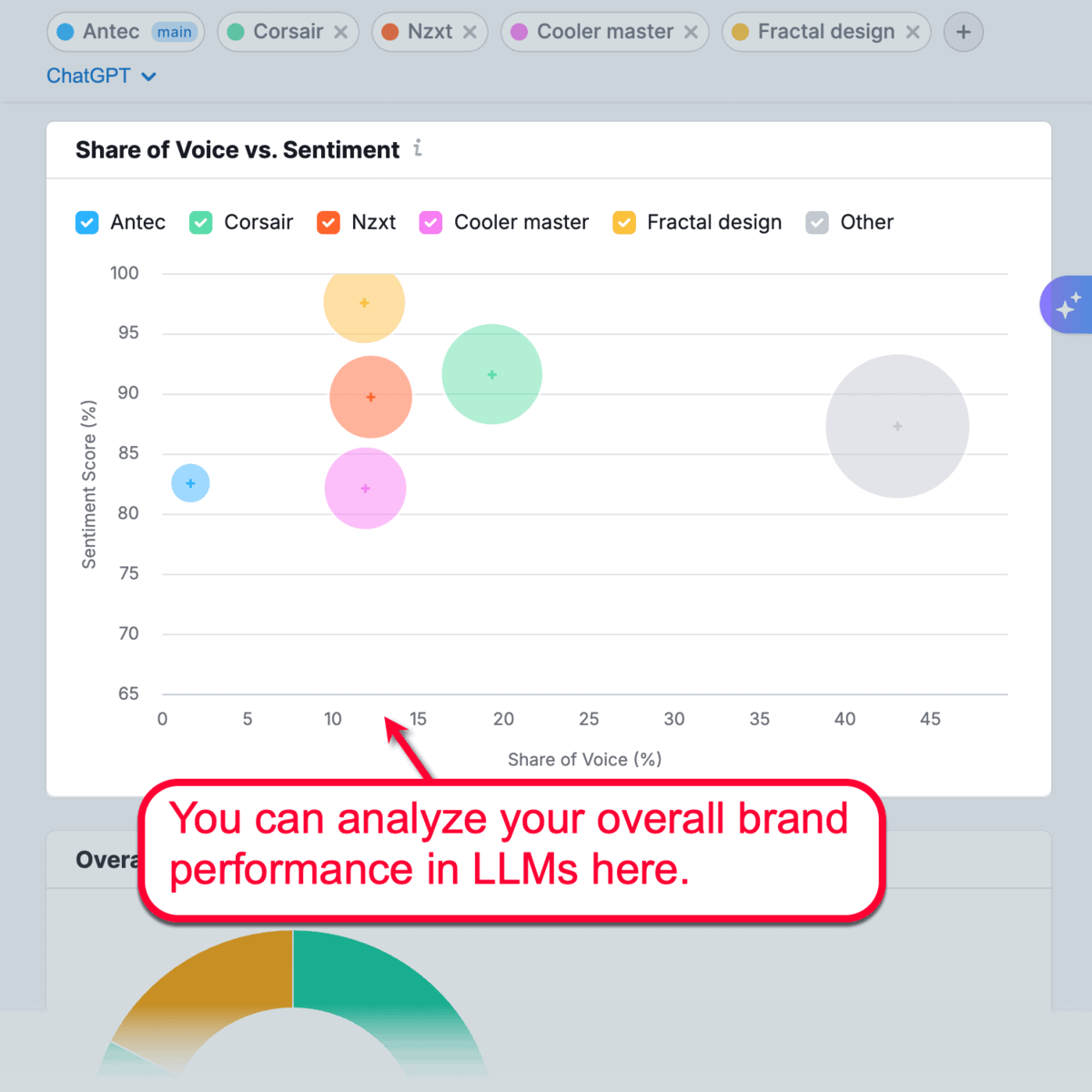 Share of Voice vs Sentiment