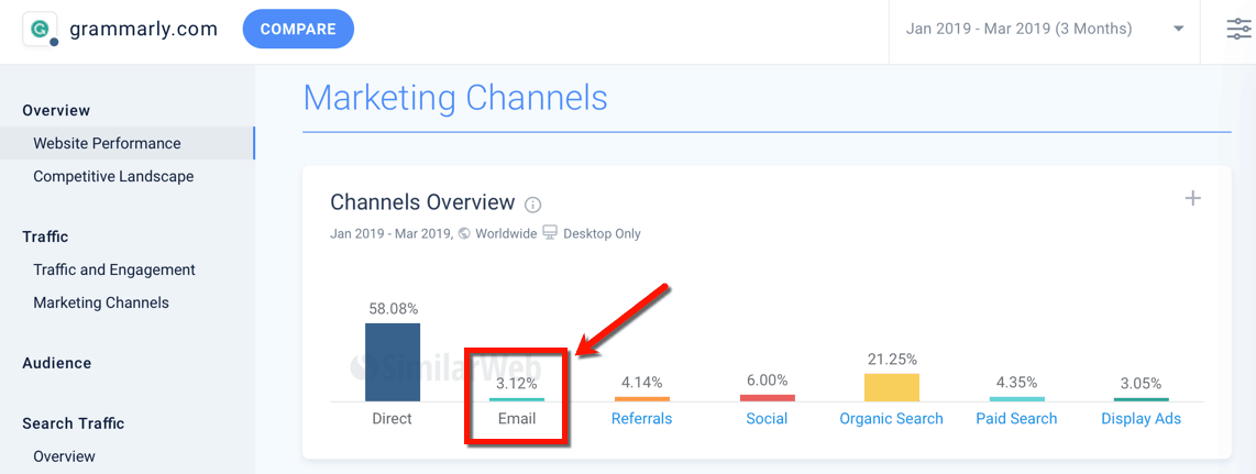 SimilarWeb Marketing Channels