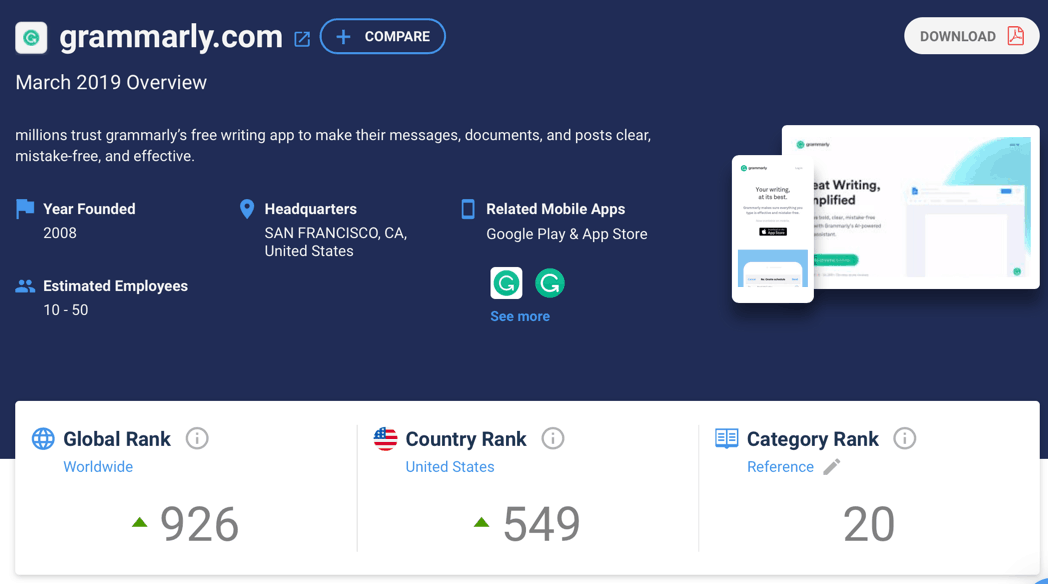 SimilarWeb Domain Overview