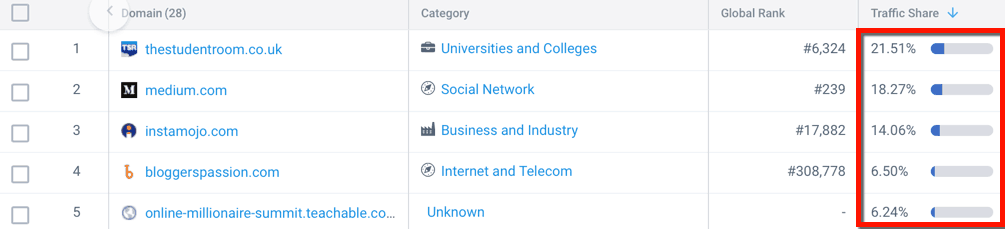 SimilarWeb Referring Domains Traffic Share