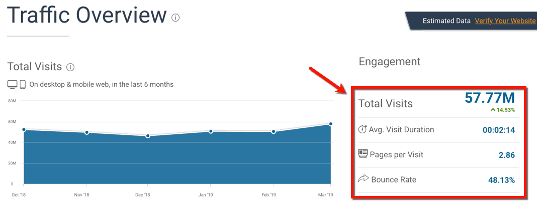 SimilarWeb Traffic Overview