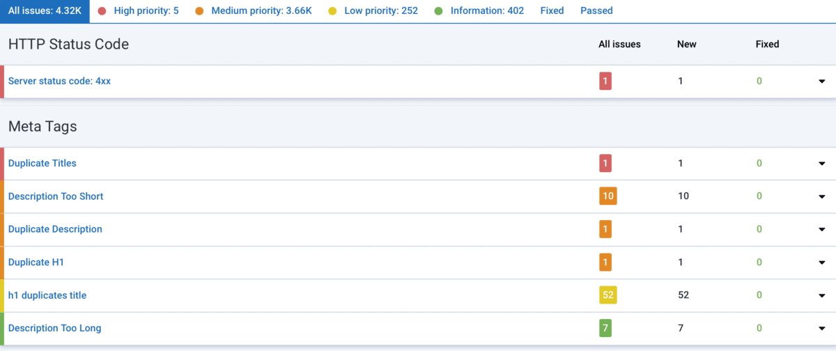 Site Audit All Issues Report