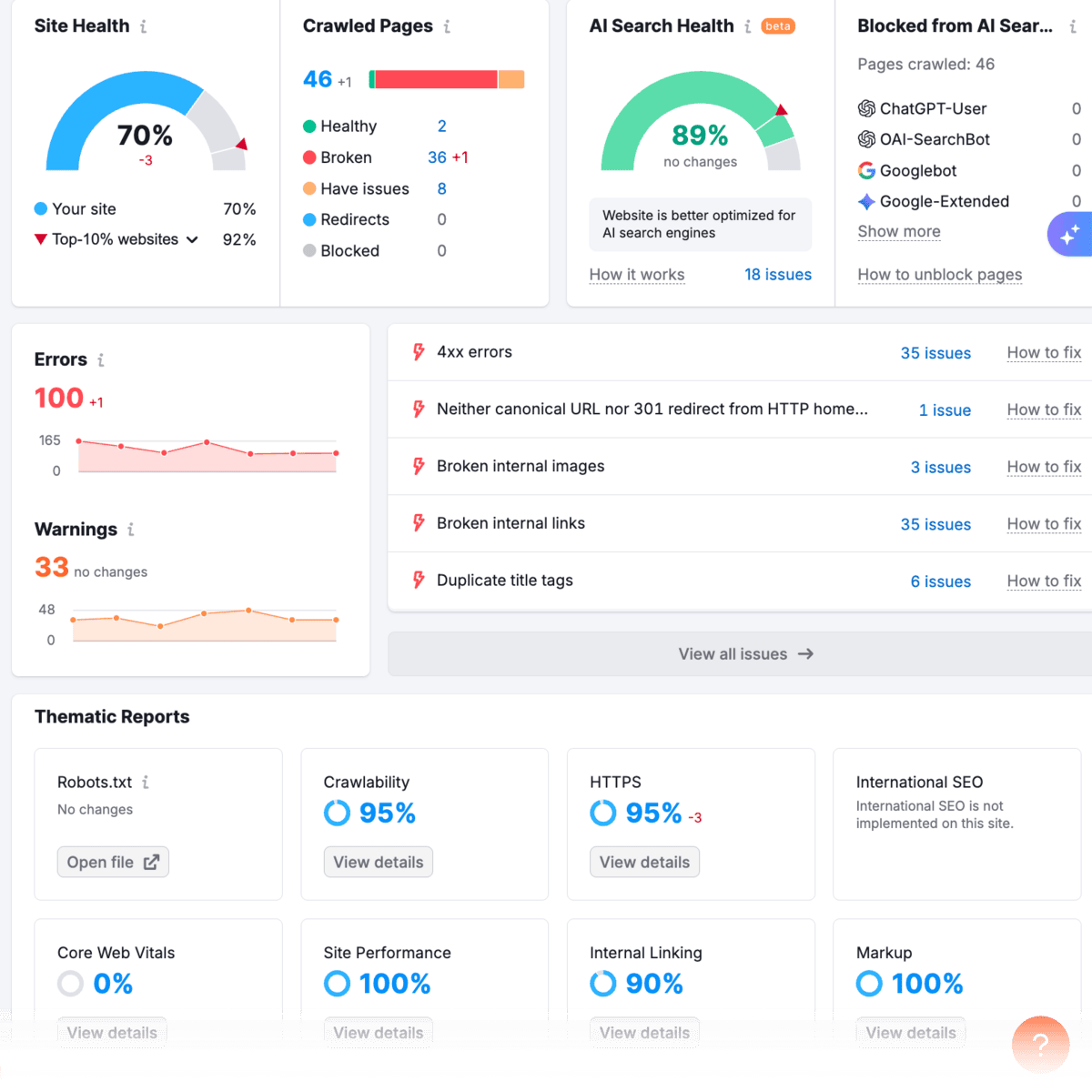 Semrush One Site Audit Report