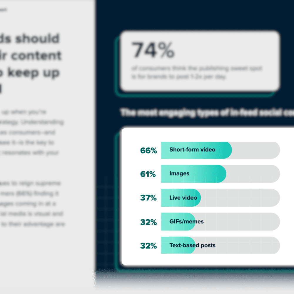 Infographic of top content types on social media.