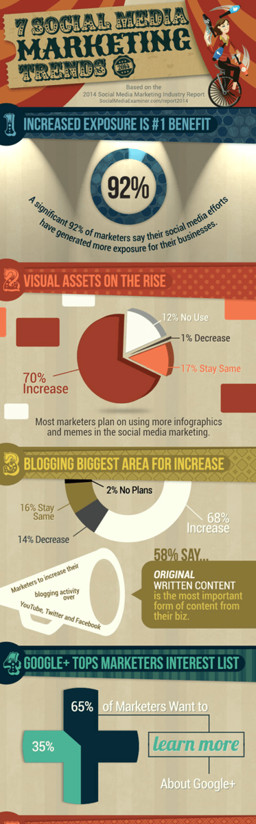 Social Media Examiner Infographic
