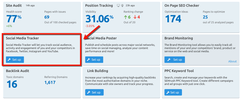 SEMrush Social Media Tracker tool