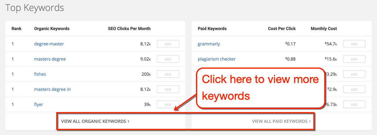 SpyFu View All Keywords