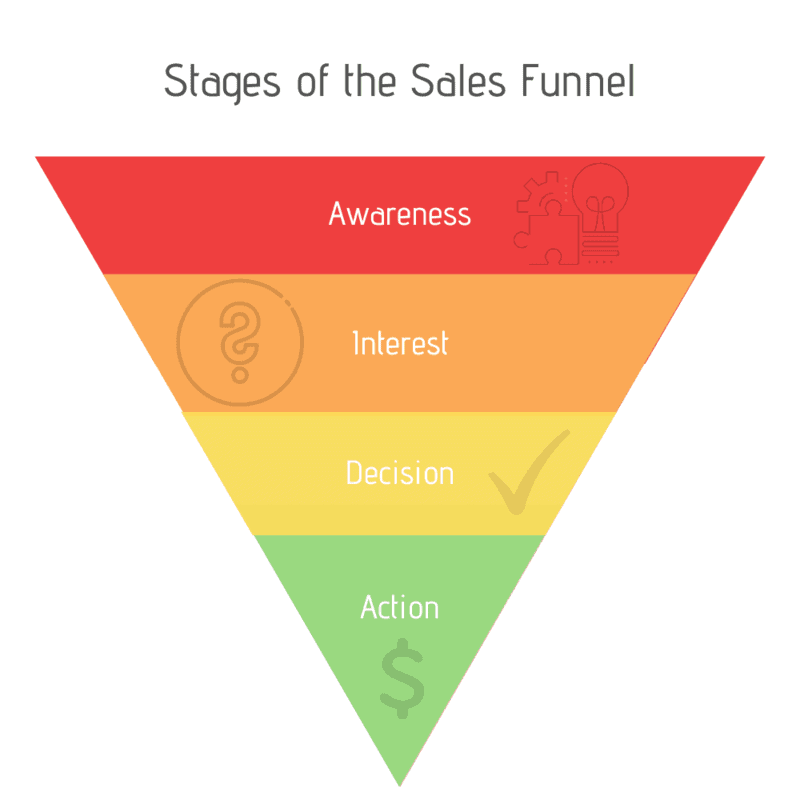 What is a Sales Funnel