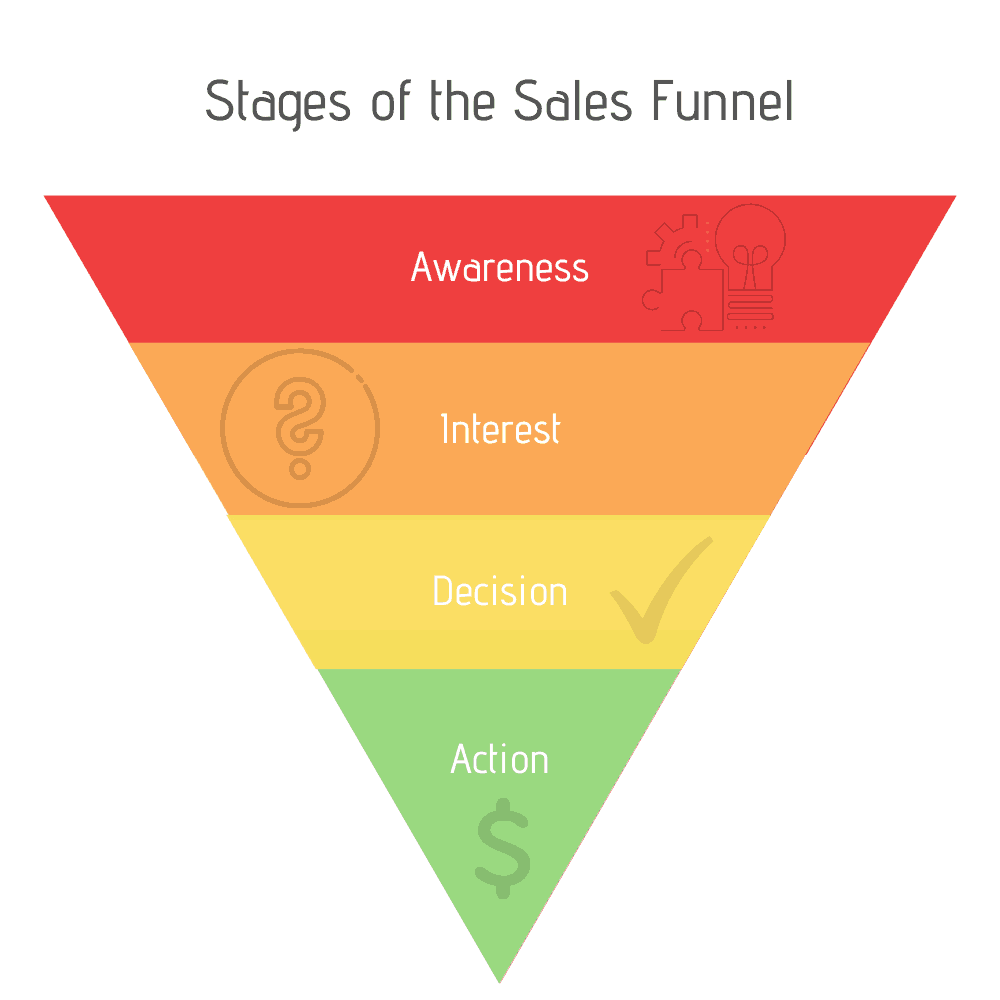 Sales Funnel