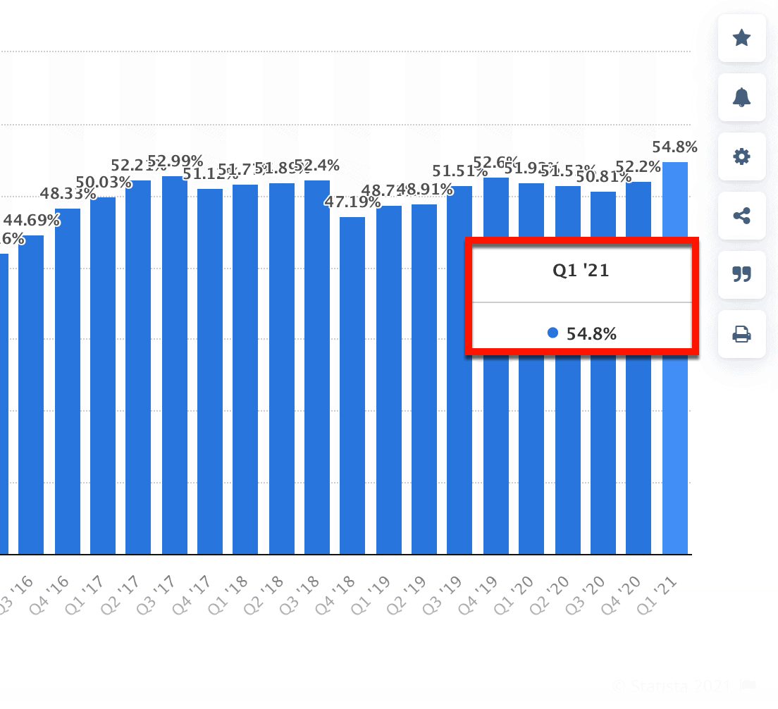 Mobile Traffic Share Q1 2021