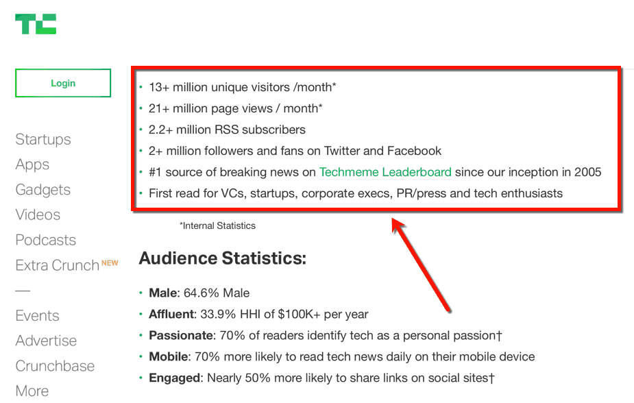TechCrunch Traffic Statistics