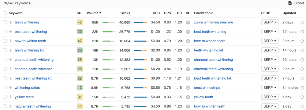 Teeth Whitening Keywords