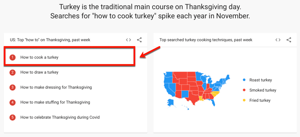 Thanksgiving Trending Topics