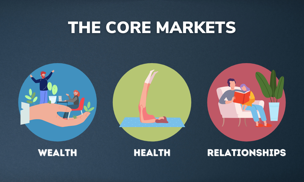 Core Markets