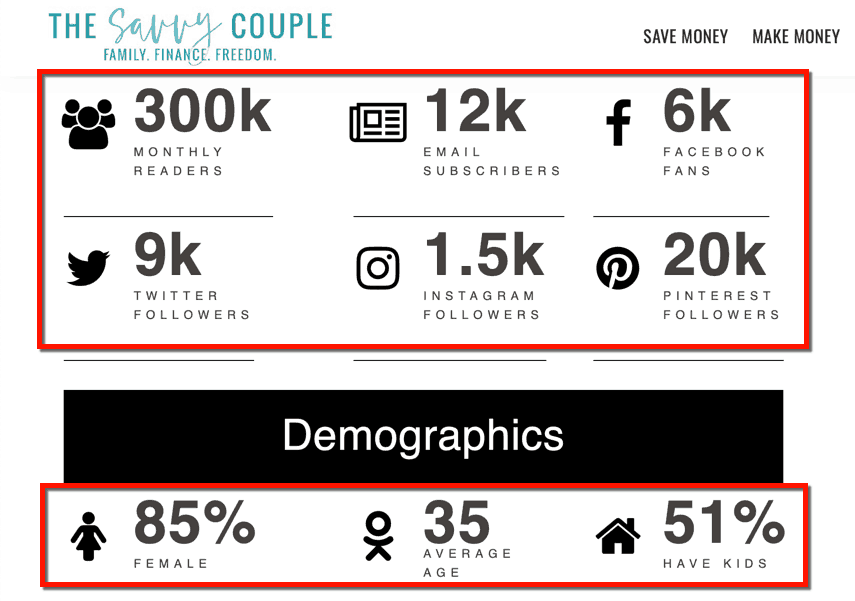 The Savvy Couple Traffic Stats