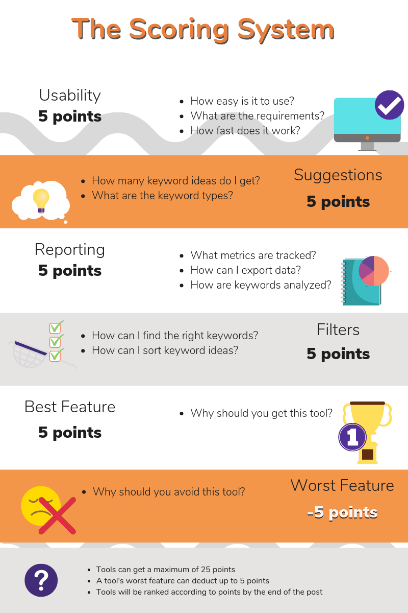 Scoring System Keyword Tools