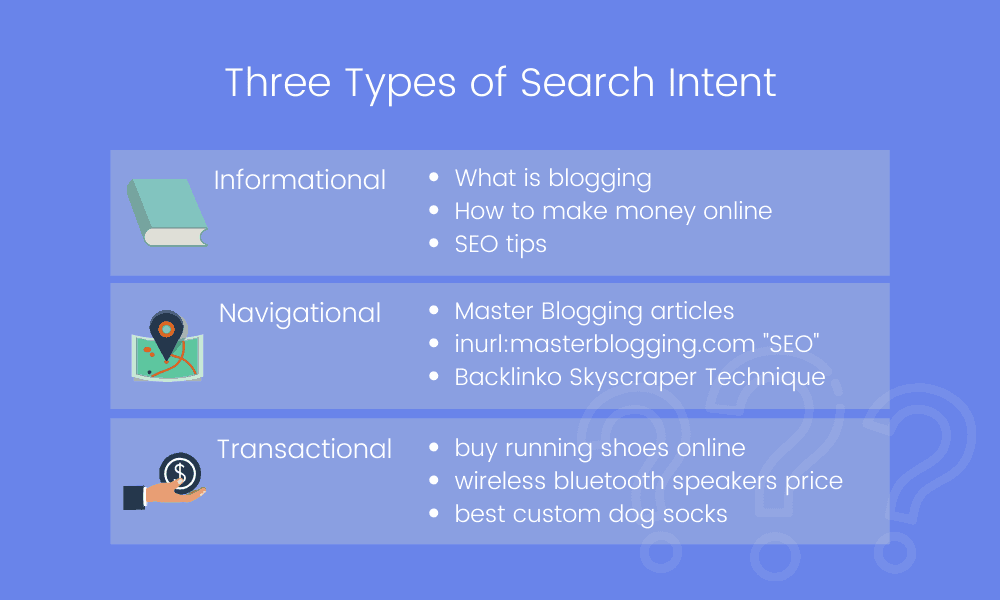 Three Types of Search Intent