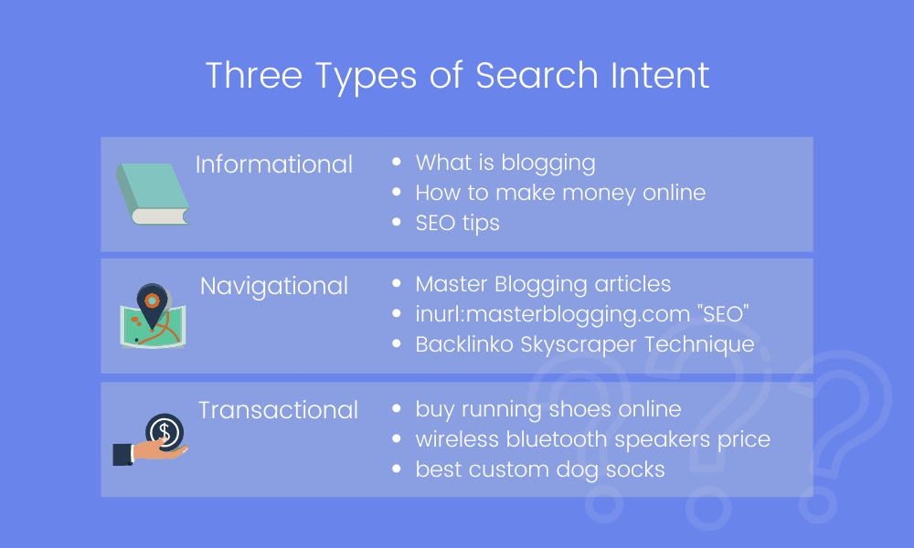 Three Types of Search Intent