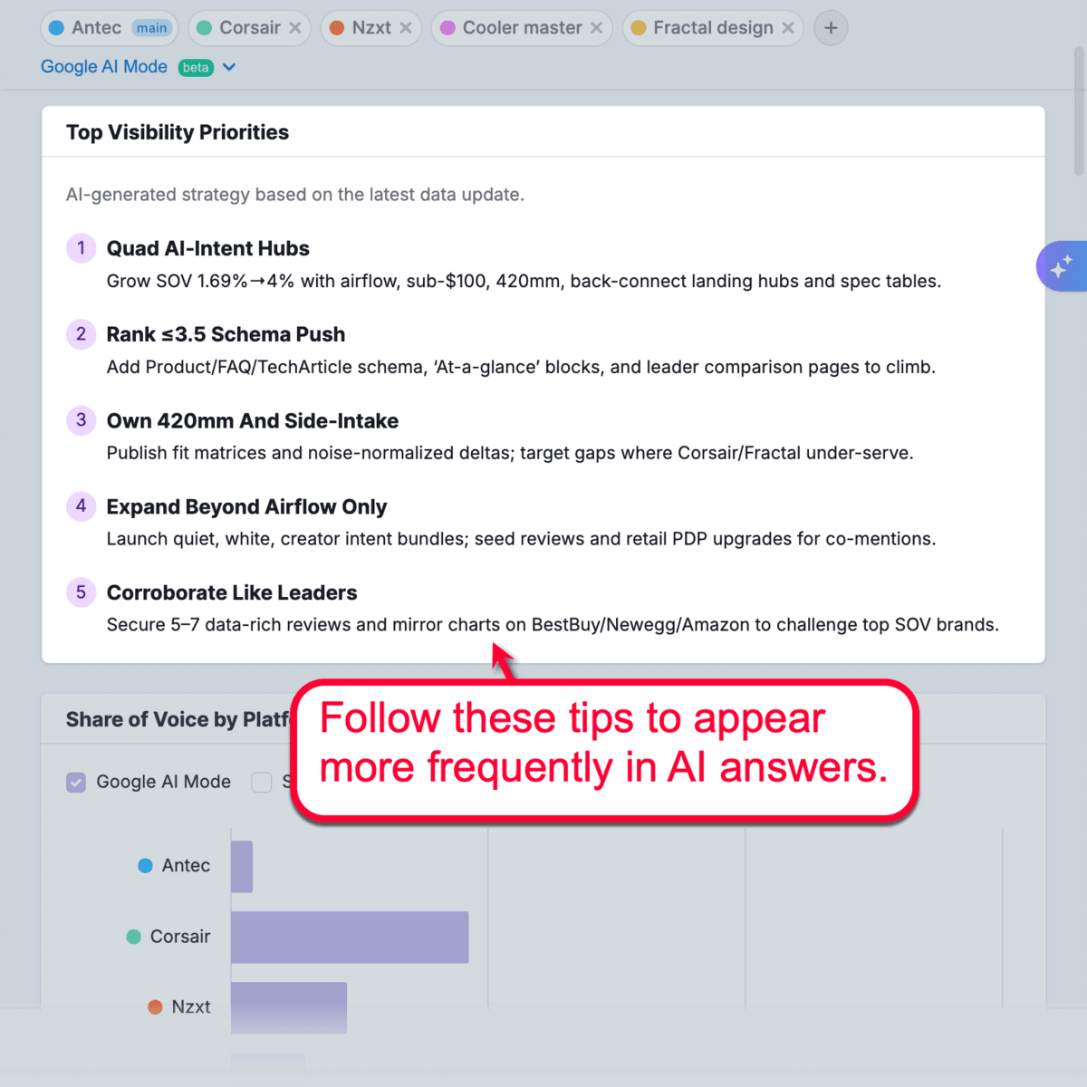 Top Visibility Priorities