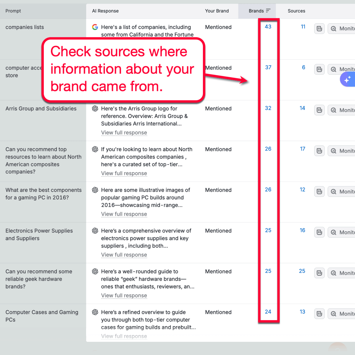 AI Visibility Sources