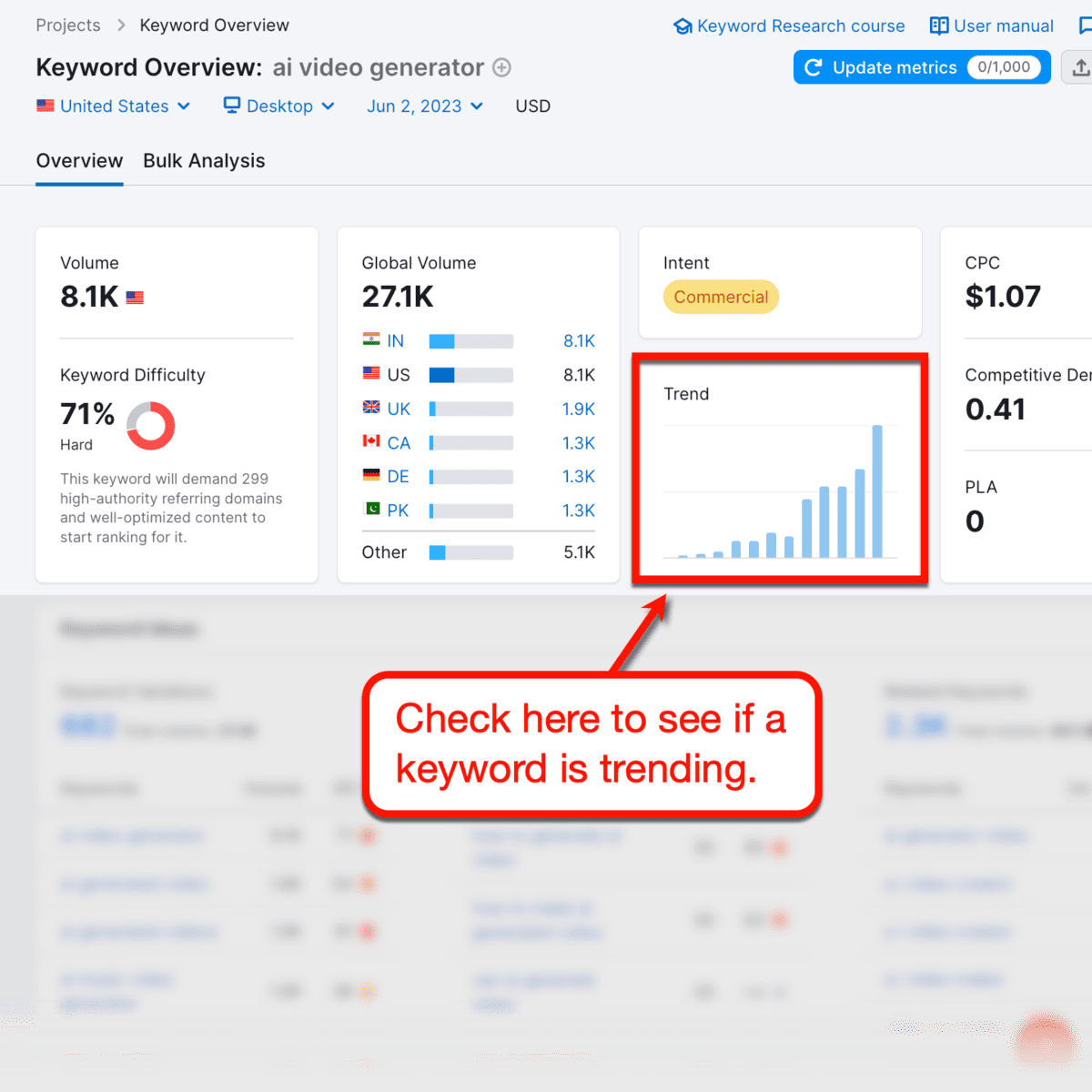 Semrush Keyword Overview trend chart.