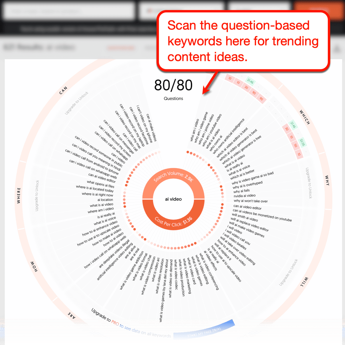 AnswerThePublic question-based keyword suggestions.