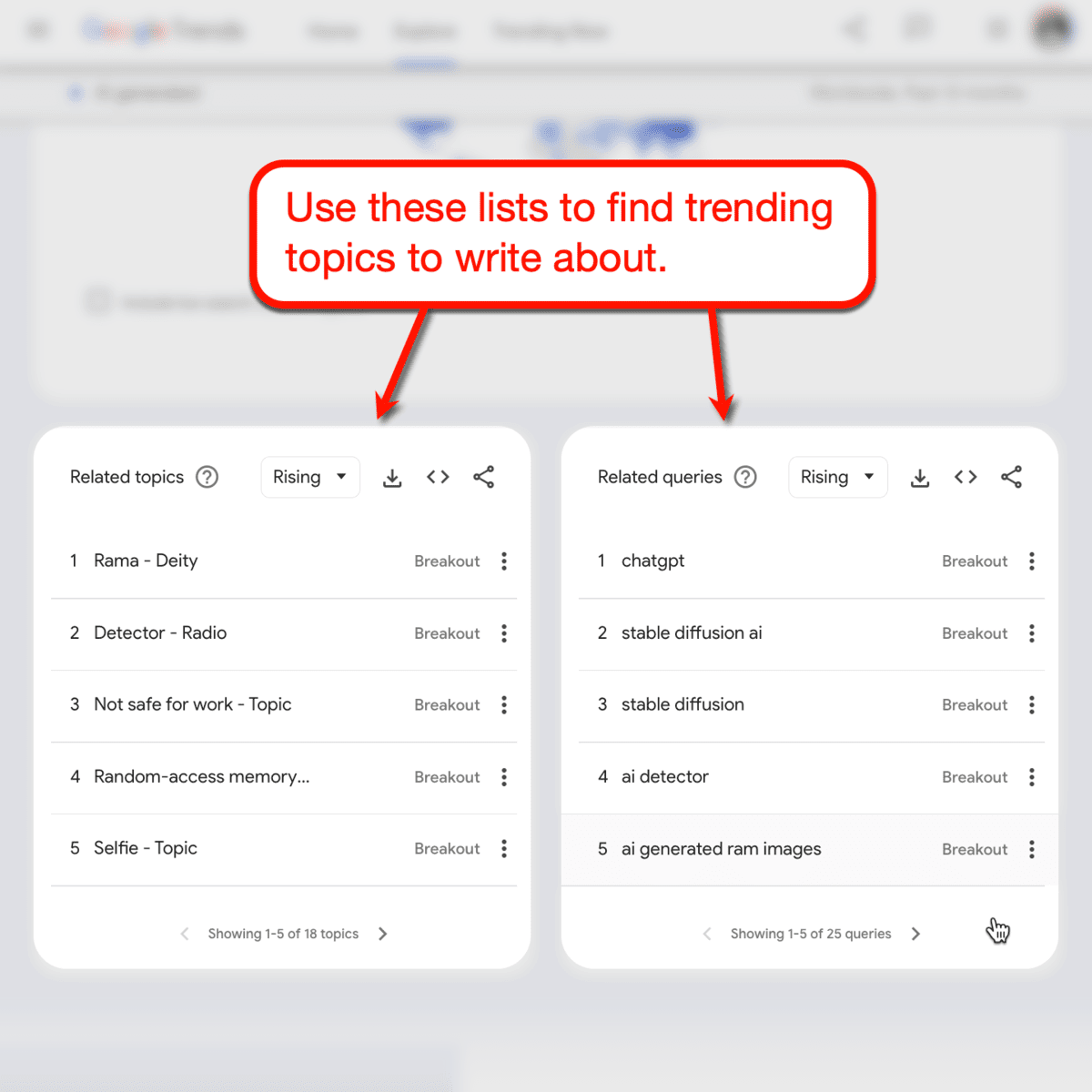 Google Trends related topics and related queries.