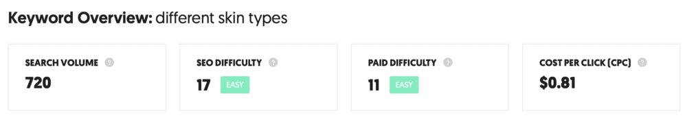 Ubersuggest different skin types