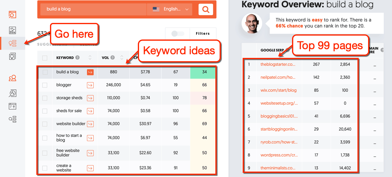 Ubersuggest Keyword Ideas