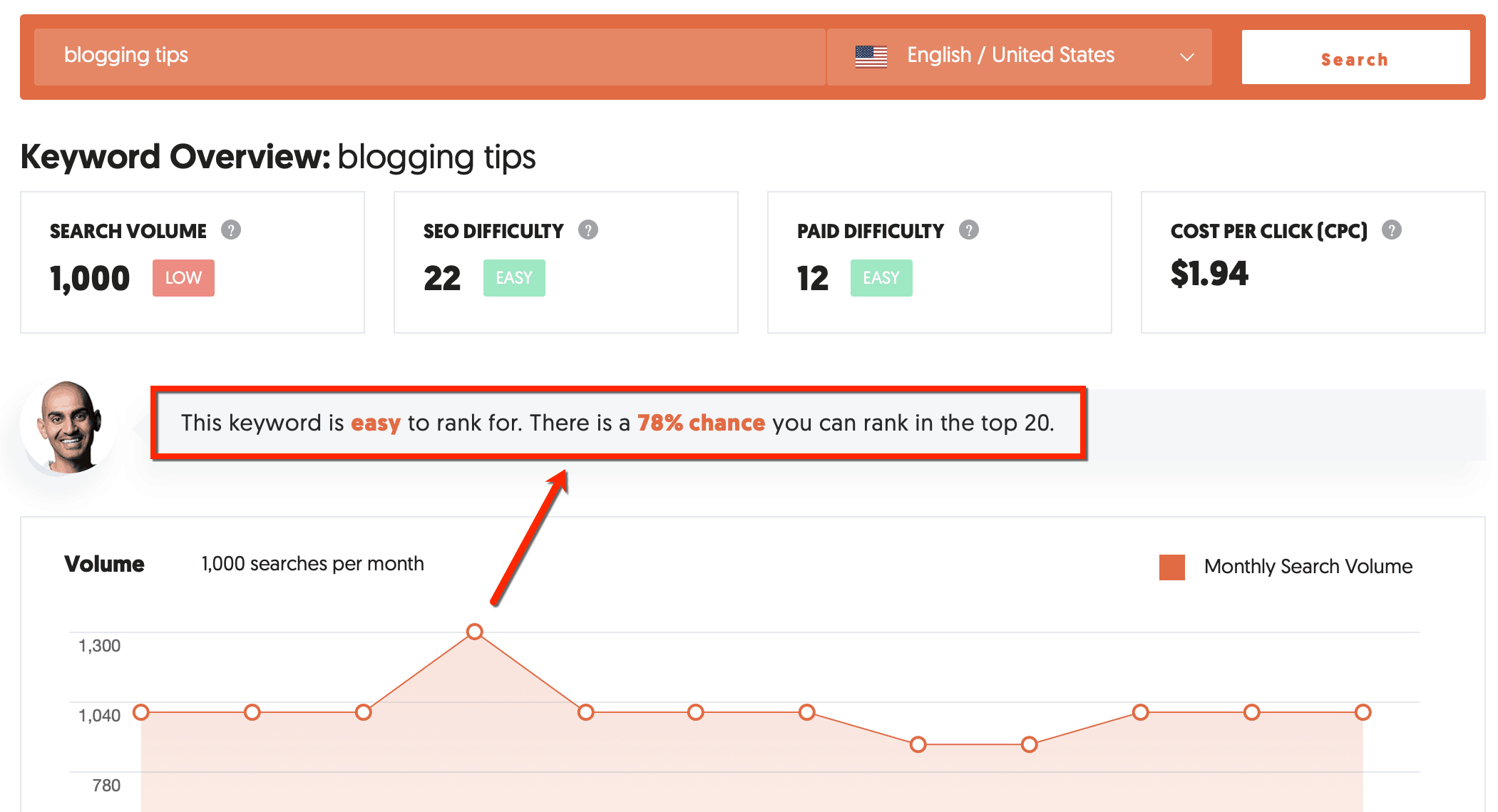 ubersuggest keyword overview