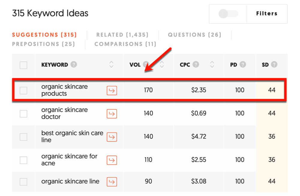 Ubersuggest keyword ideas