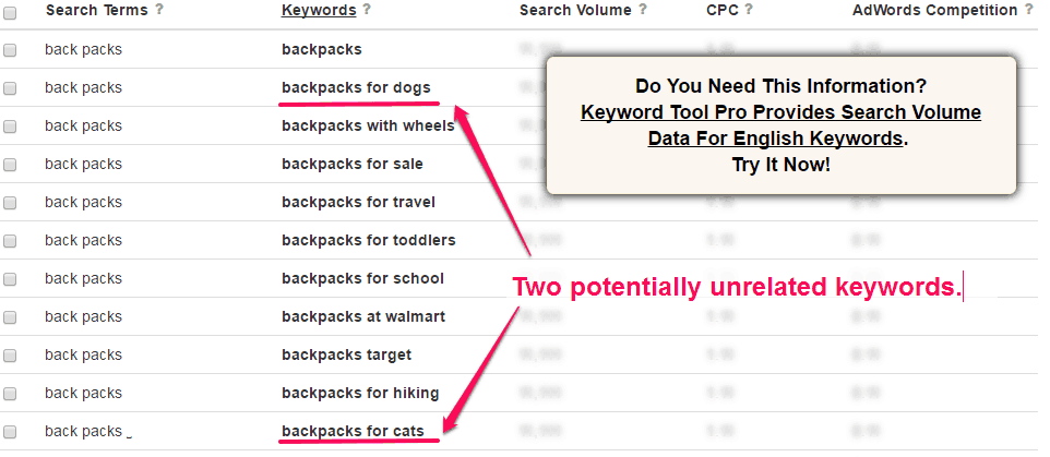 Unrelated LSI Keywords