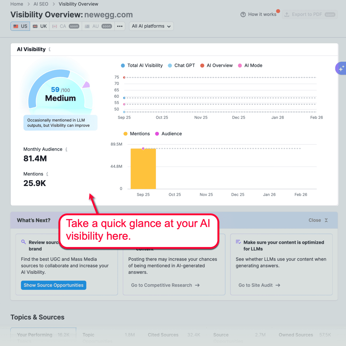 Visibility Overview Top Insights