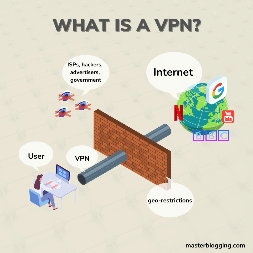 What is a VPN