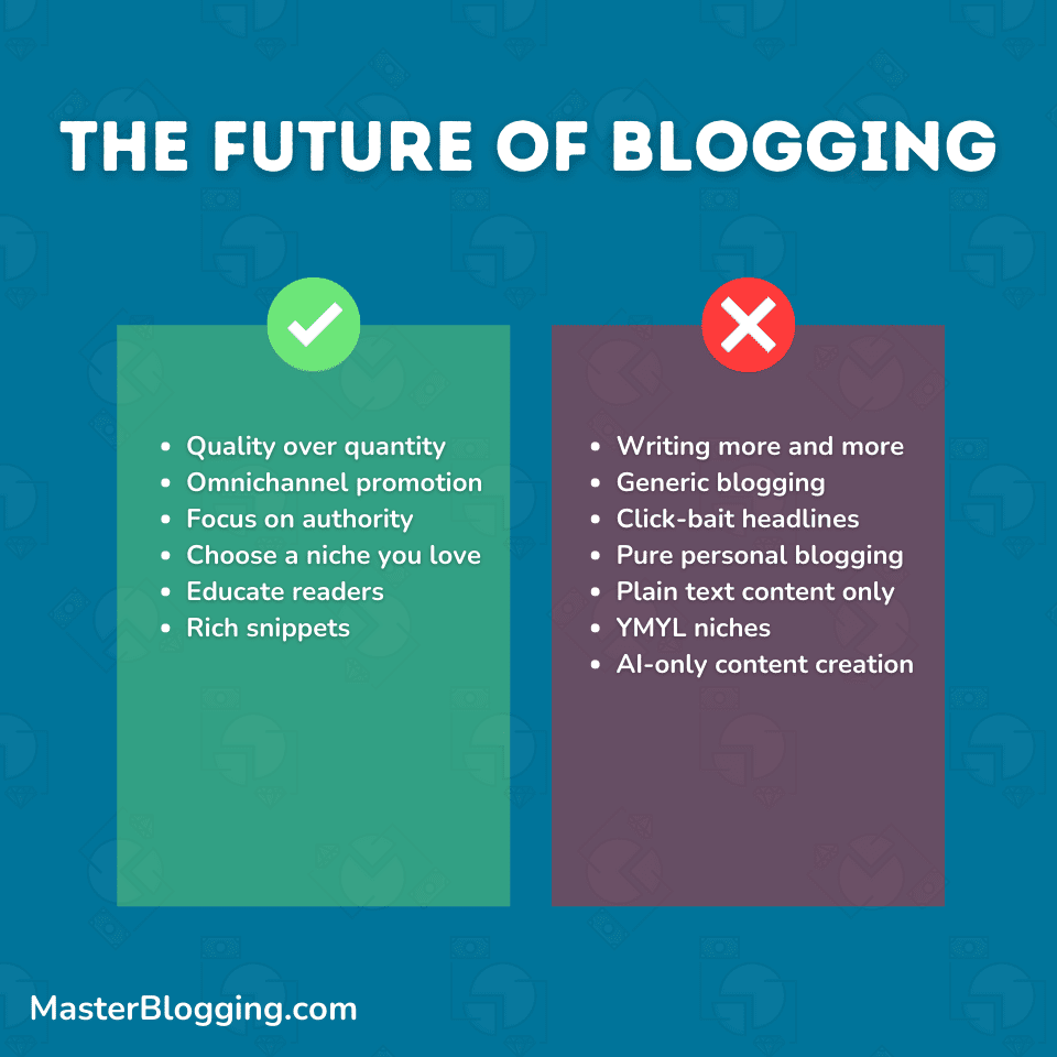 The Future of Blogging