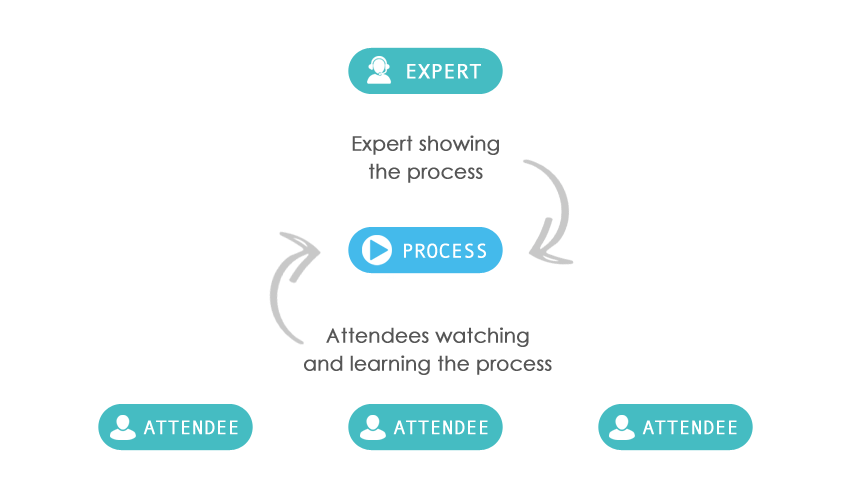 What is Webinar What is Webinar