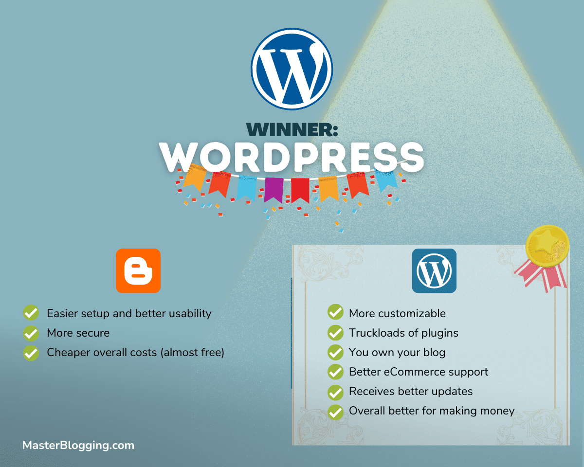 Blogger vs WordPress Winner