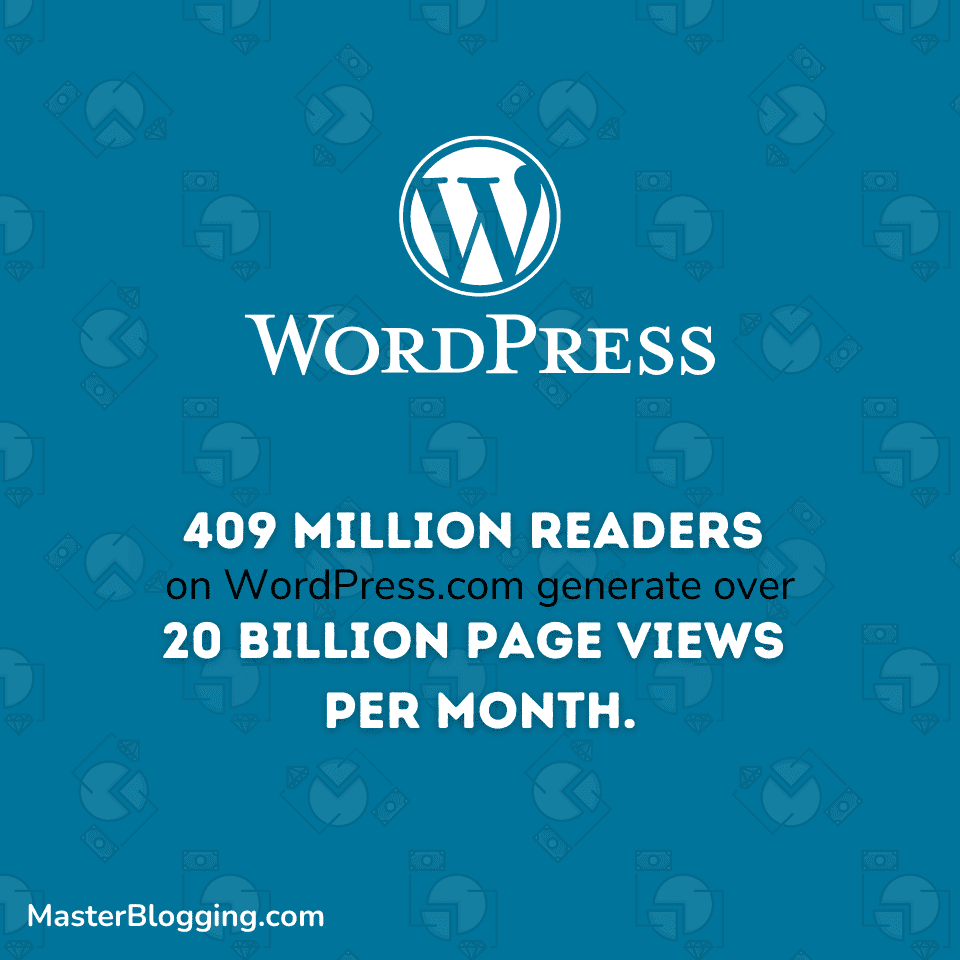 WordPress Readers