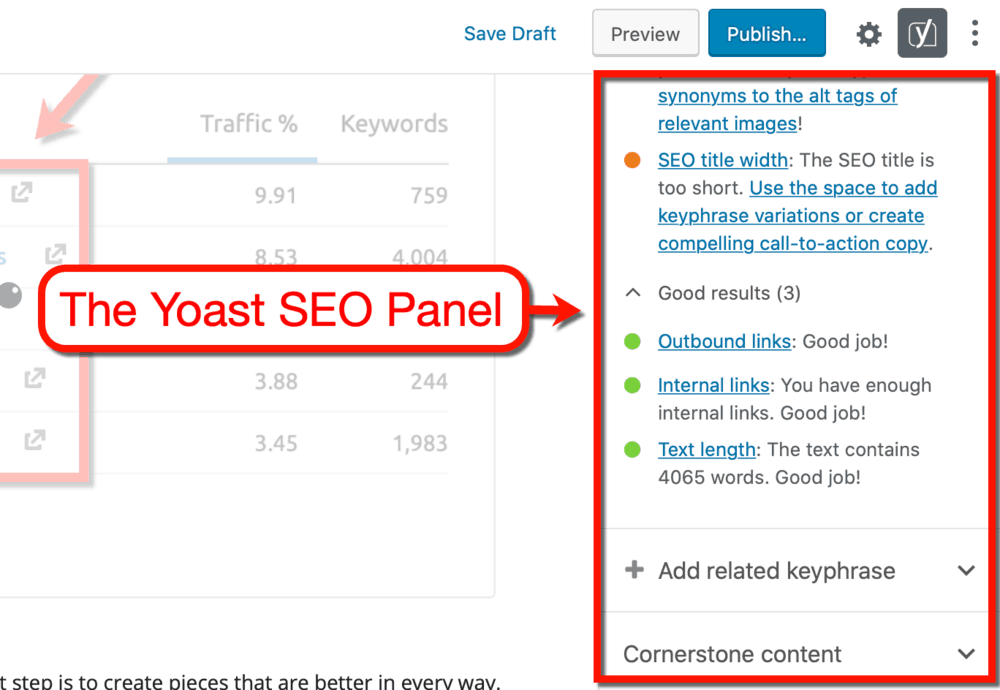 Yoast SEO Editor Panel